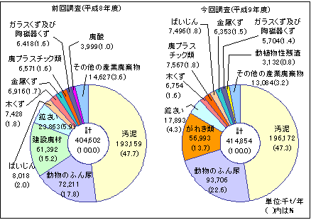 その他の産業とは 人気