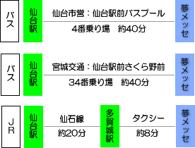 第1回東北フードビジネスフェア 04東北パック 会場案内